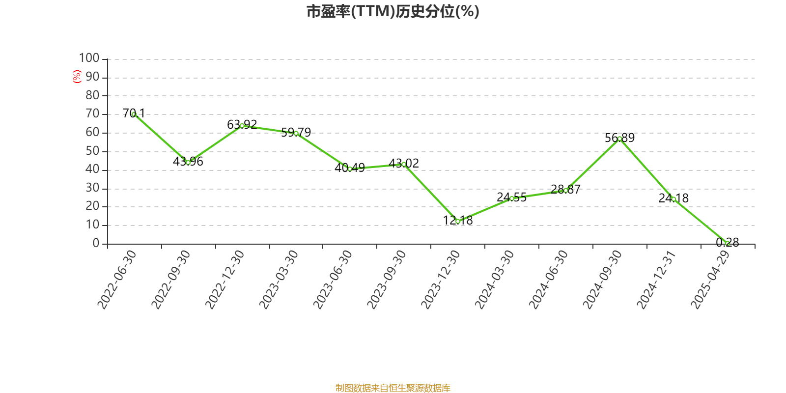 海爾智家：2024年凈利潤187.41億元 同比增長12.92% 擬每股派息0.965元