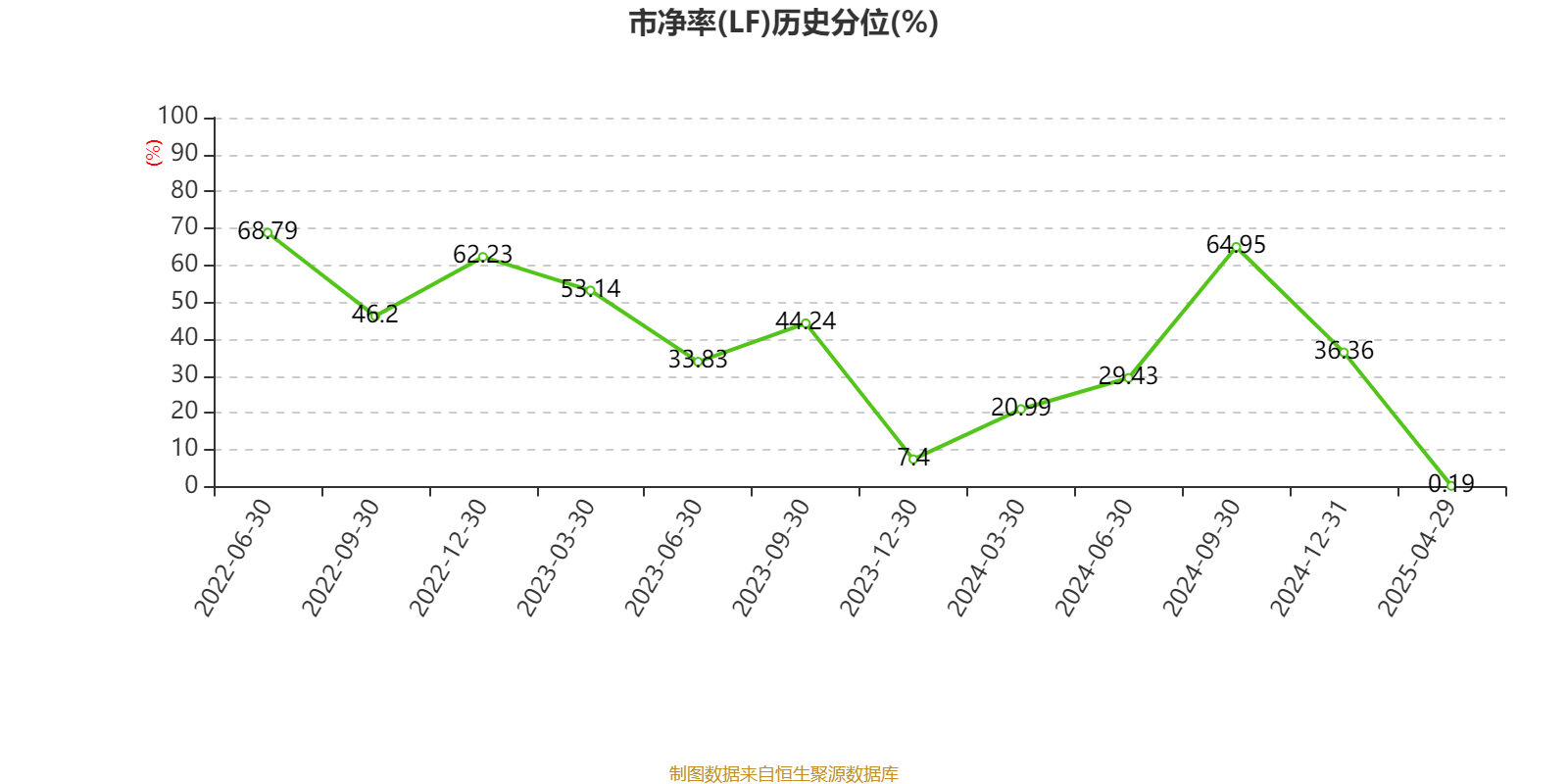 海爾智家：2024年凈利潤187.41億元 同比增長12.92% 擬每股派息0.965元