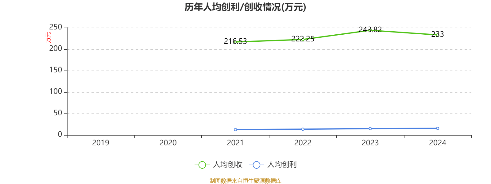 海爾智家：2024年凈利潤187.41億元 同比增長12.92% 擬每股派息0.965元