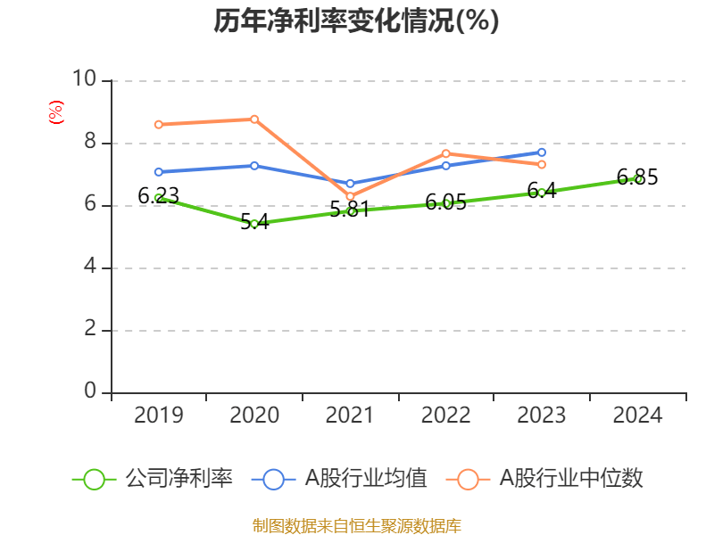 海爾智家：2024年凈利潤187.41億元 同比增長12.92% 擬每股派息0.965元