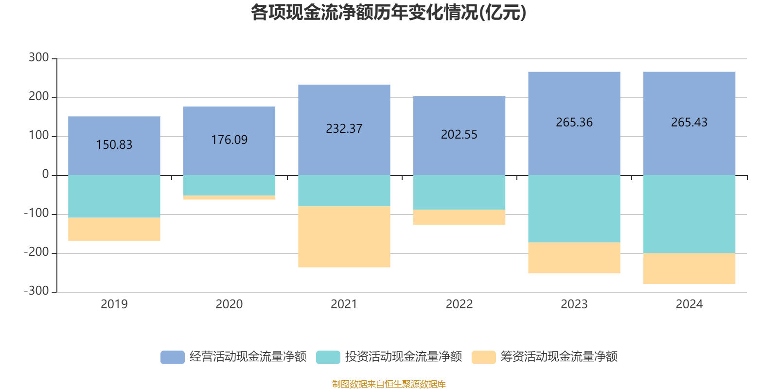 海爾智家：2024年凈利潤187.41億元 同比增長12.92% 擬每股派息0.965元