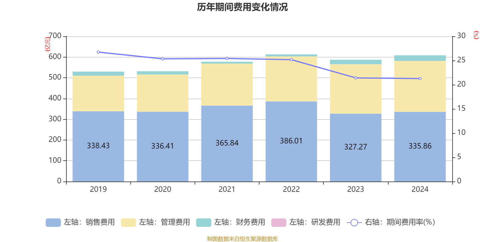 海爾智家：2024年凈利潤187.41億元 同比增長12.92% 擬每股派息0.965元