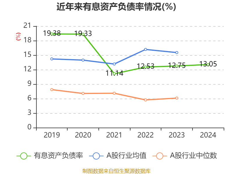 海爾智家：2024年凈利潤187.41億元 同比增長12.92% 擬每股派息0.965元