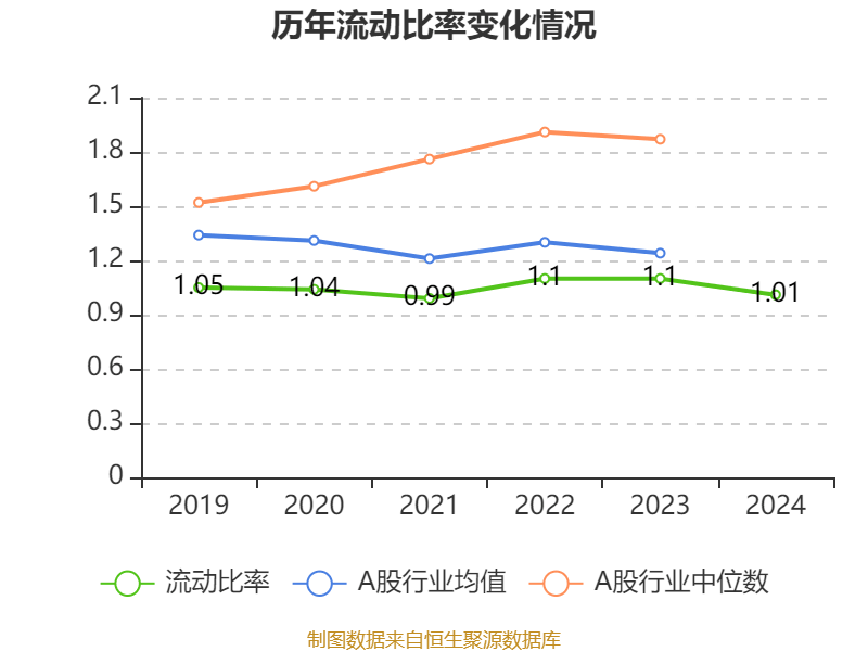 海爾智家：2024年凈利潤187.41億元 同比增長12.92% 擬每股派息0.965元
