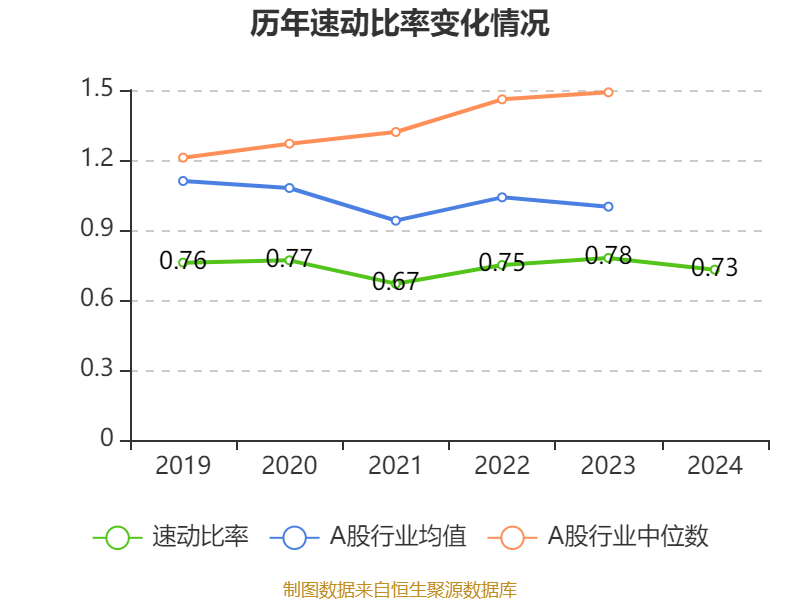 海爾智家：2024年凈利潤187.41億元 同比增長12.92% 擬每股派息0.965元