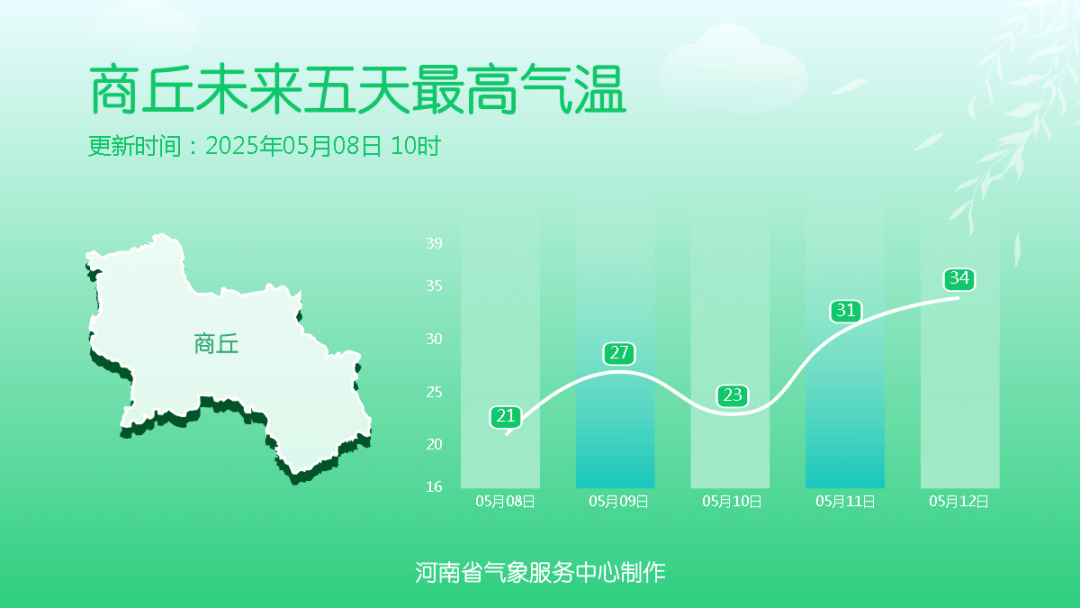 大雨、局地暴雨！今天下午河南雨勢增強(qiáng)，下班快回家