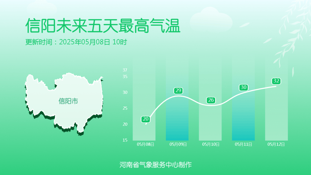 大雨、局地暴雨！今天下午河南雨勢增強(qiáng)，下班快回家