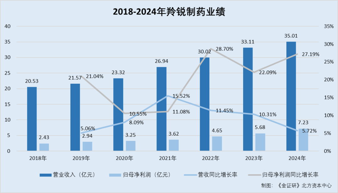 羚銳制藥：實控人控制企業(yè)清倉“套現(xiàn)”超3億元后進行注銷 副總獲激勵后連年減持