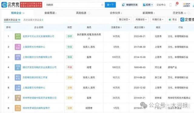 劉曉慶被舉報偷稅，稅務(wù)部門已受理案件啟動調(diào)查