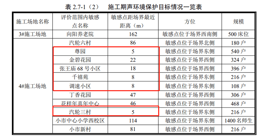 補(bǔ)償款超110億！南京超級(jí)工程開(kāi)啟大拆遷