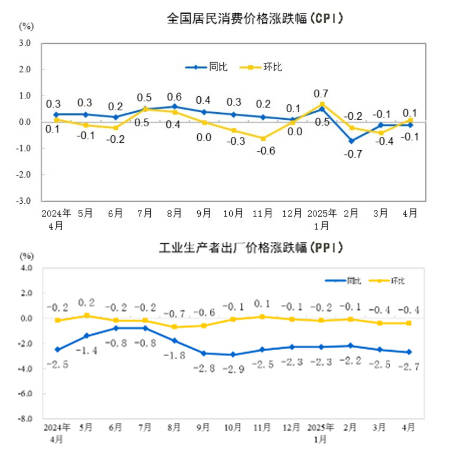 鄭州、榆林、洛陽(yáng)、太原，這四個(gè)百?gòu)?qiáng)市一季度經(jīng)濟(jì)增量為負(fù)