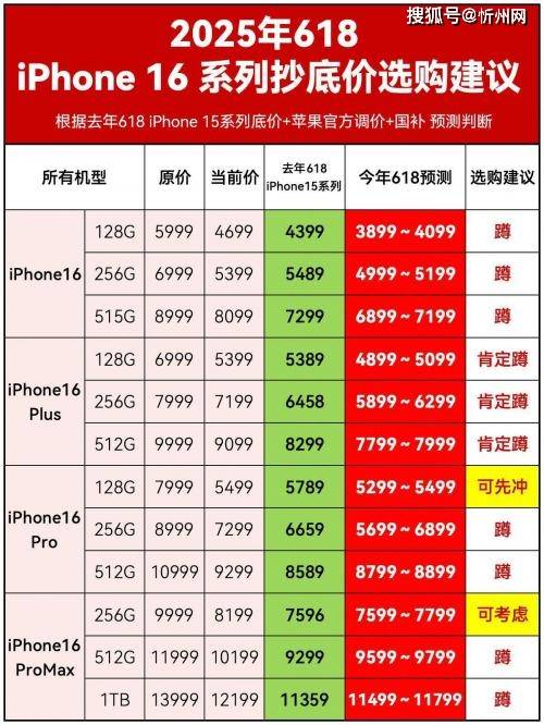 庫(kù)克徹底發(fā)飆？iPhone16再度降價(jià)，256G最高直降1700，是扛不住了嗎？