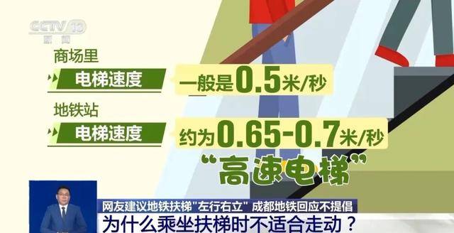 搭扶梯“左行右立”是好習(xí)慣？錯！多地提醒：不安全、不提倡