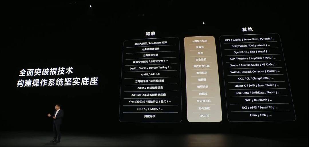 鴻蒙PC上線，華為與微軟終有一戰(zhàn)？