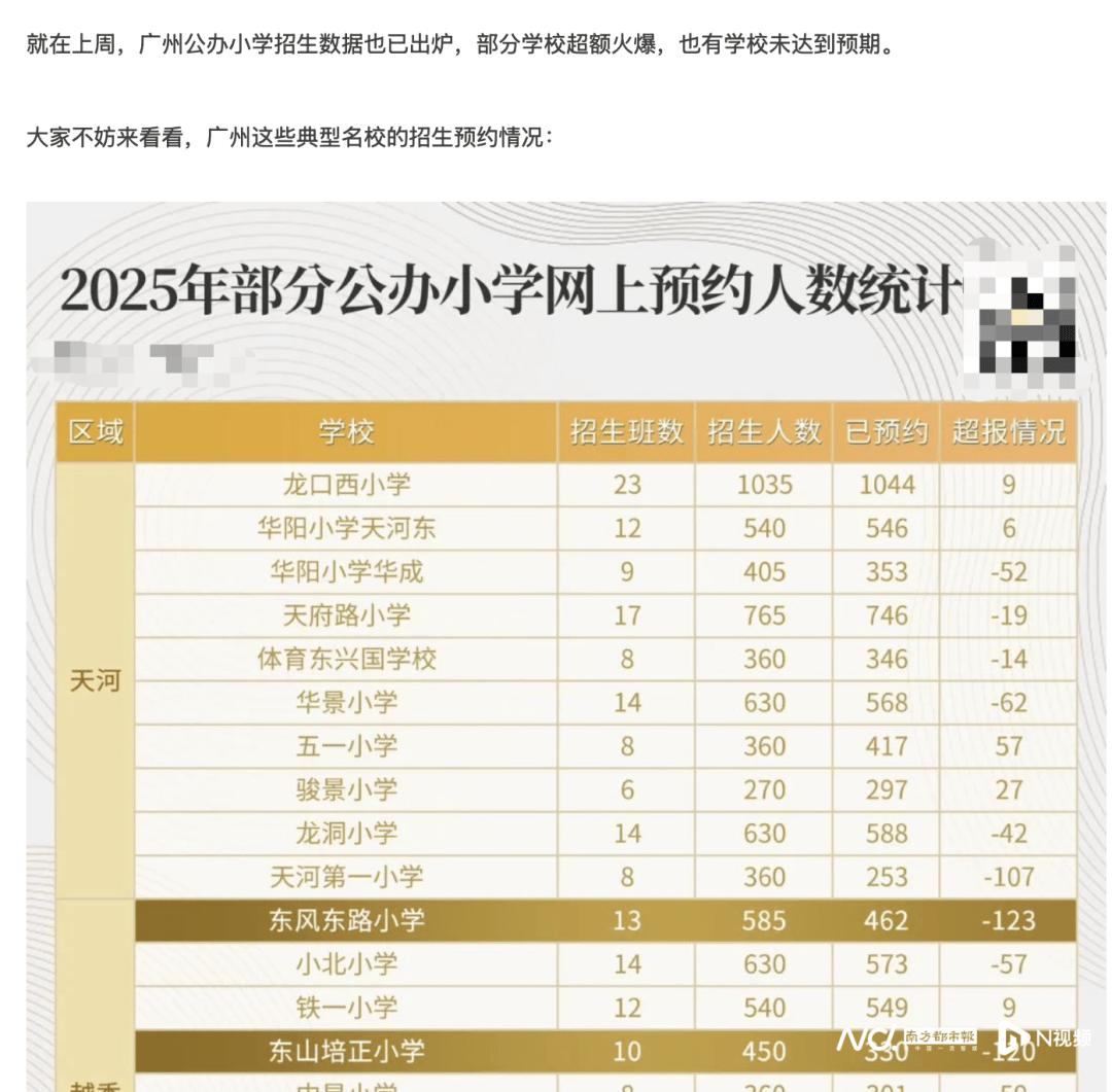 廣州多所小學(xué)名校招不滿人？當(dāng)?shù)亟逃只貞?yīng)