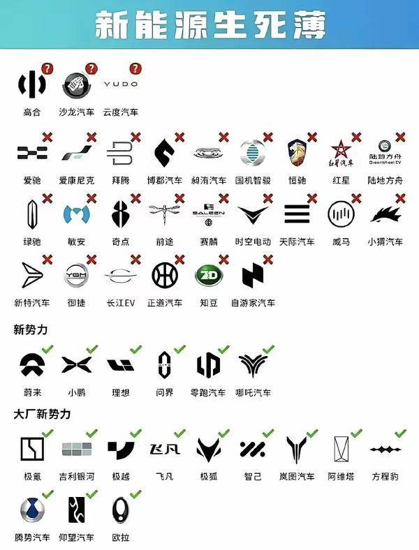 超九成新能源車企倒閉，車主實(shí)慘：維修費(fèi)用飆升，保險拒保，部分二手車淪為“廢鐵價”