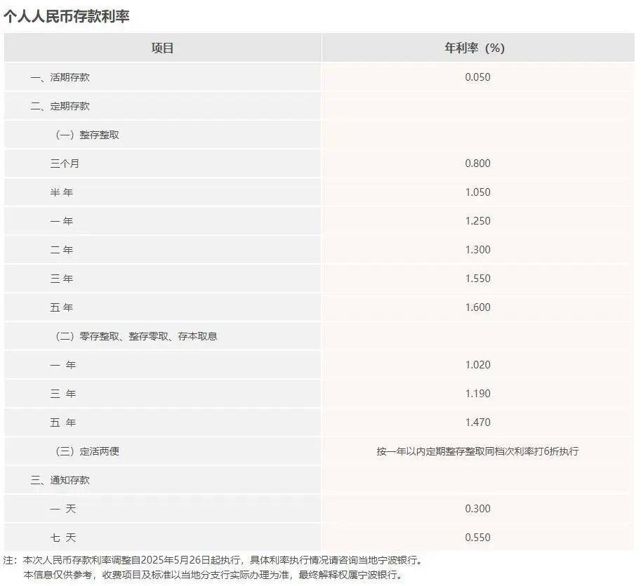 一降再降！杭州有人急湊100萬(wàn)元趕去：擔(dān)心還要降