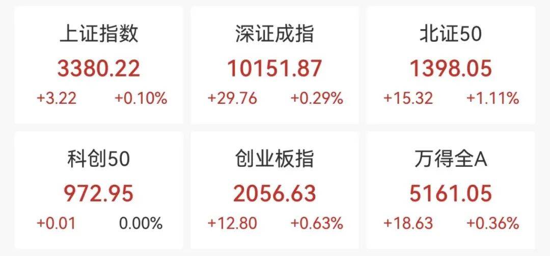 直線拉升！不到3分鐘，20cm漲停！