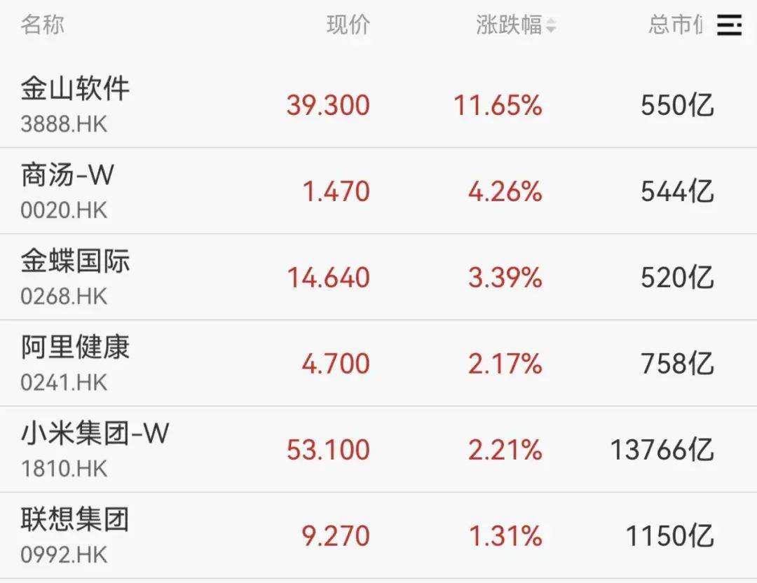 直線拉升！不到3分鐘，20cm漲停！