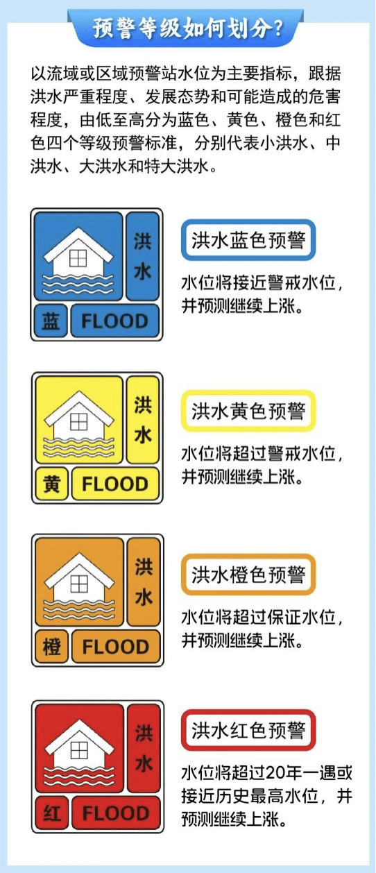 今年首個(gè)市級(jí)洪水預(yù)警發(fā)布