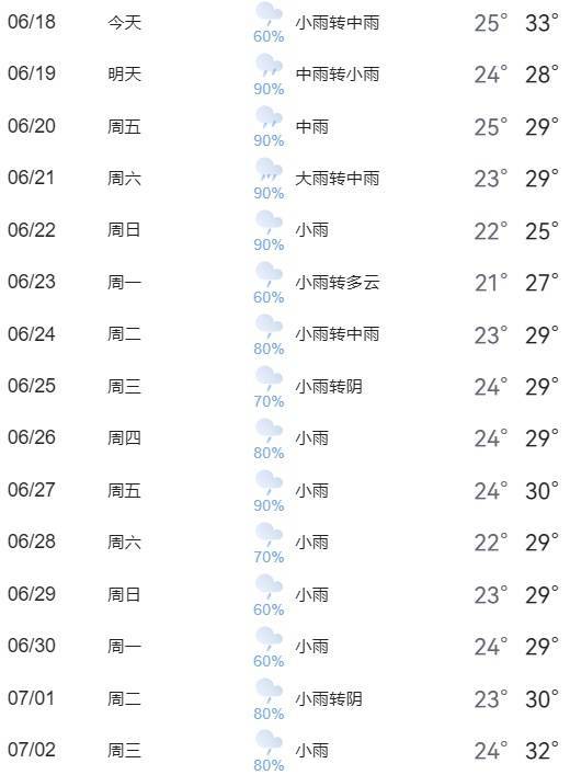 雨雨雨要來(lái)武漢了！持續(xù)15天？回應(yīng)來(lái)了