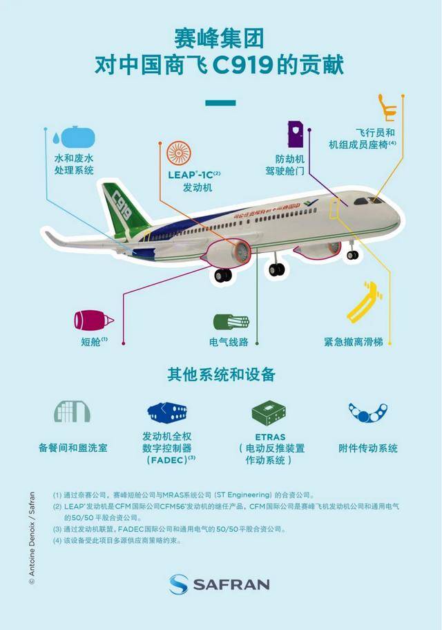 中國(guó)產(chǎn)洲際客機(jī)C929亮相巴黎，宣布兩家供應(yīng)商