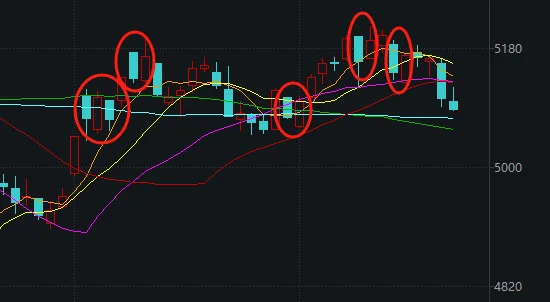 今天，A股打破了近期一個很重要的規(guī)律