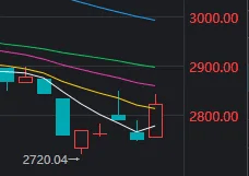今天，A股打破了近期一個很重要的規(guī)律