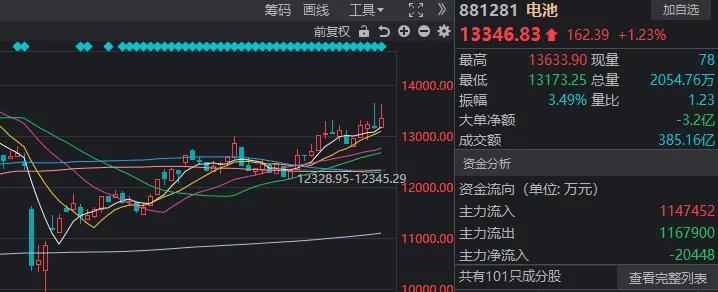 今天，A股打破了近期一個很重要的規(guī)律