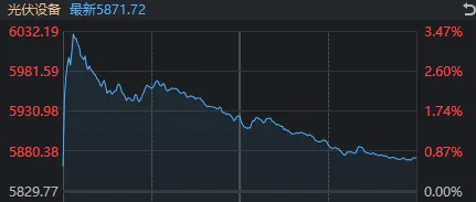 今天，A股打破了近期一個很重要的規(guī)律