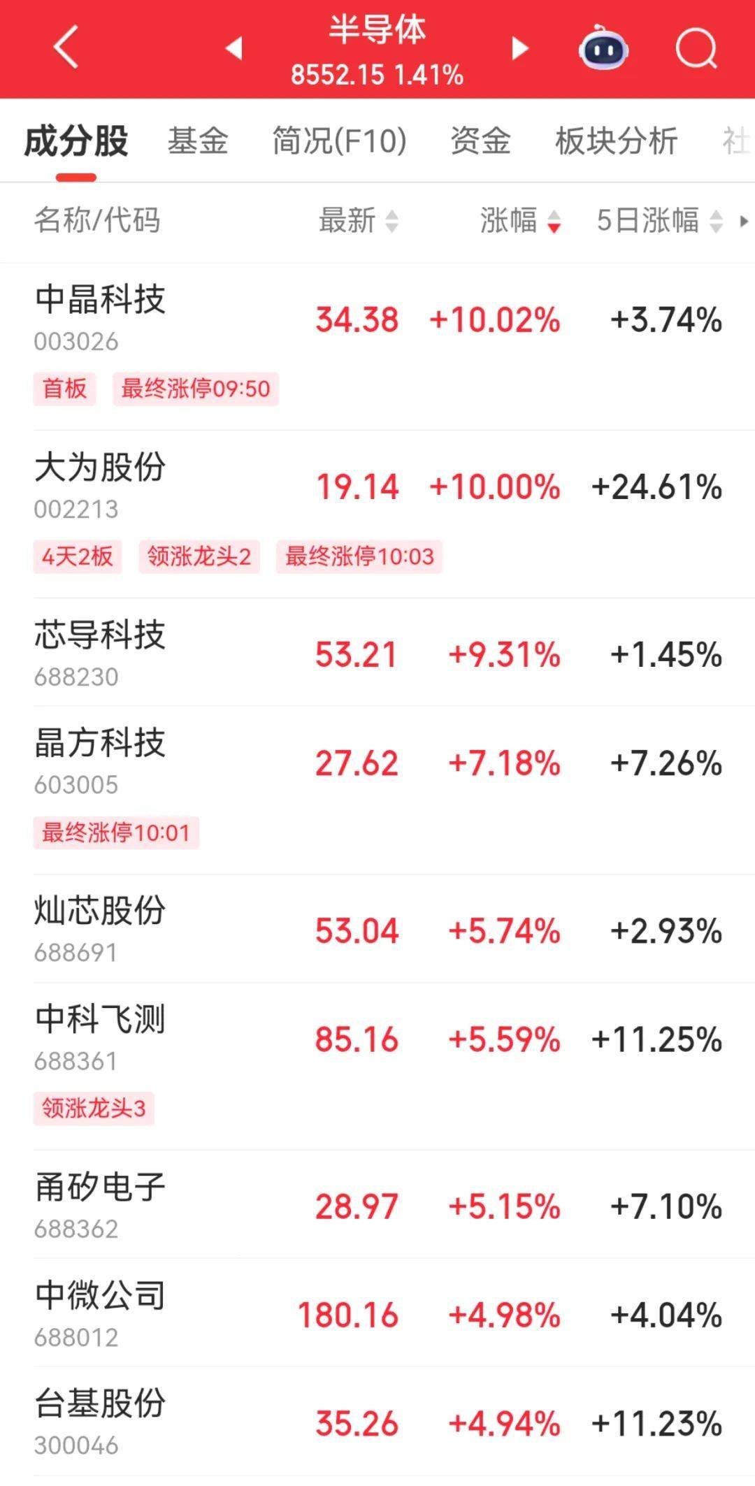 A股“一哥”，歷史新高