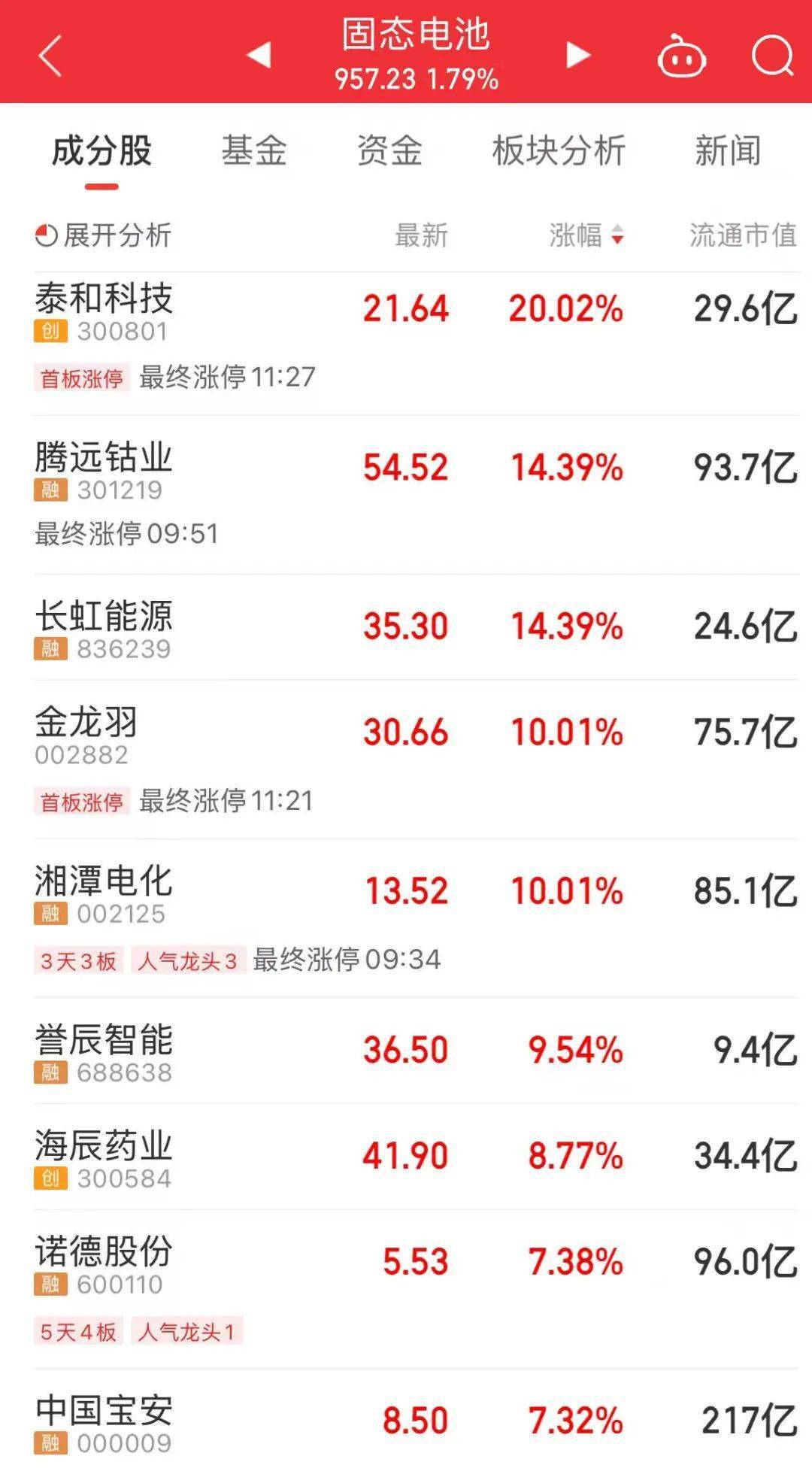 A股“一哥”，歷史新高
