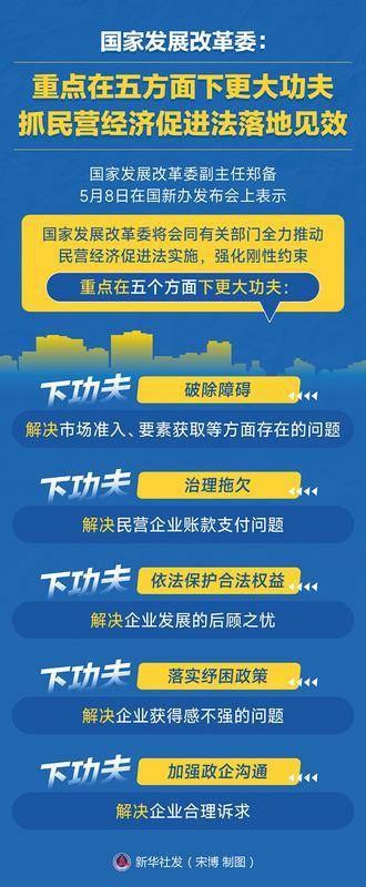 瞭望·政策解碼 | 發(fā)揮市場監(jiān)管職能促進民營經(jīng)濟壯大
