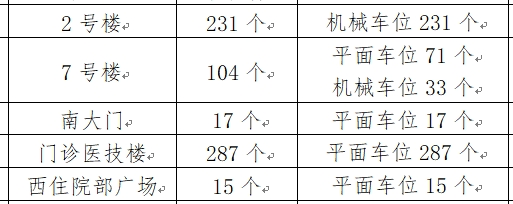 新增1072個(gè)停車位！河南省人民醫(yī)院智能停車場(chǎng)開(kāi)放