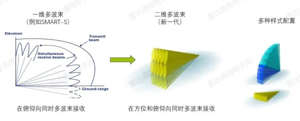 B-2橫穿中國轟炸伊朗，中國雷達沒有發(fā)現(xiàn)？這是正常人想出來的？