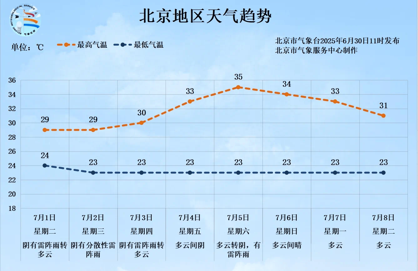 一場大范圍明顯降雨即將來臨，北京個別點將現(xiàn)大暴雨