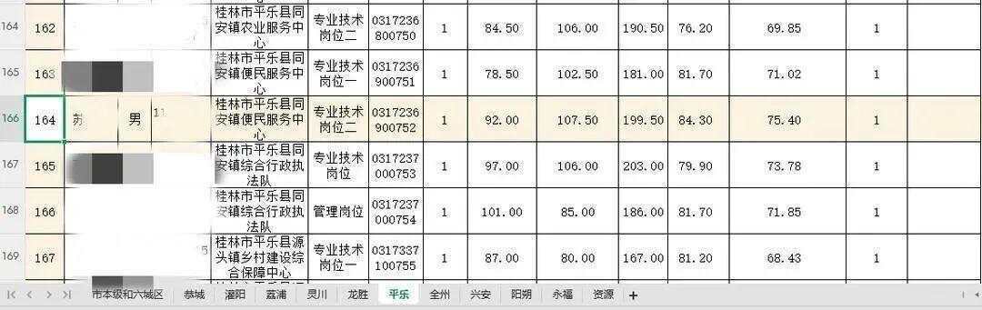 毒殺流浪貓的學(xué)生考上事業(yè)編？大批網(wǎng)友舉報！官方回應(yīng)→