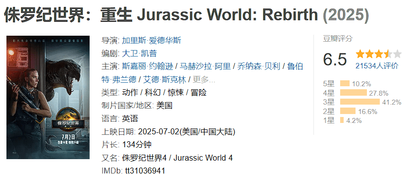 兩天破億！觀眾邊罵邊看的《侏羅紀(jì)世界：重生》，為何還是暑期檔票房收割機(jī)？