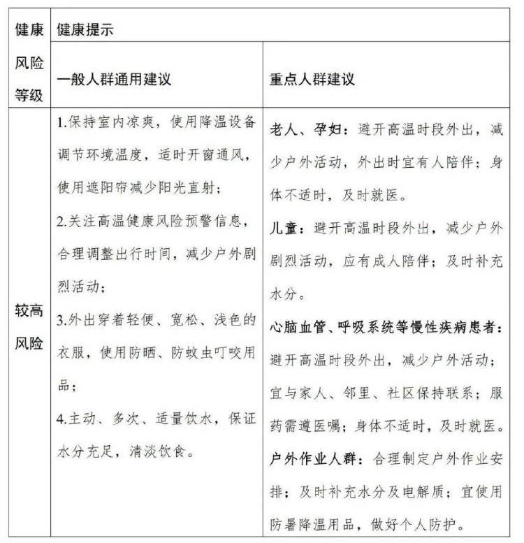 局地超過40℃！全國(guó)高溫健康風(fēng)險(xiǎn)預(yù)警首次發(fā)布，與高溫預(yù)警有何不同