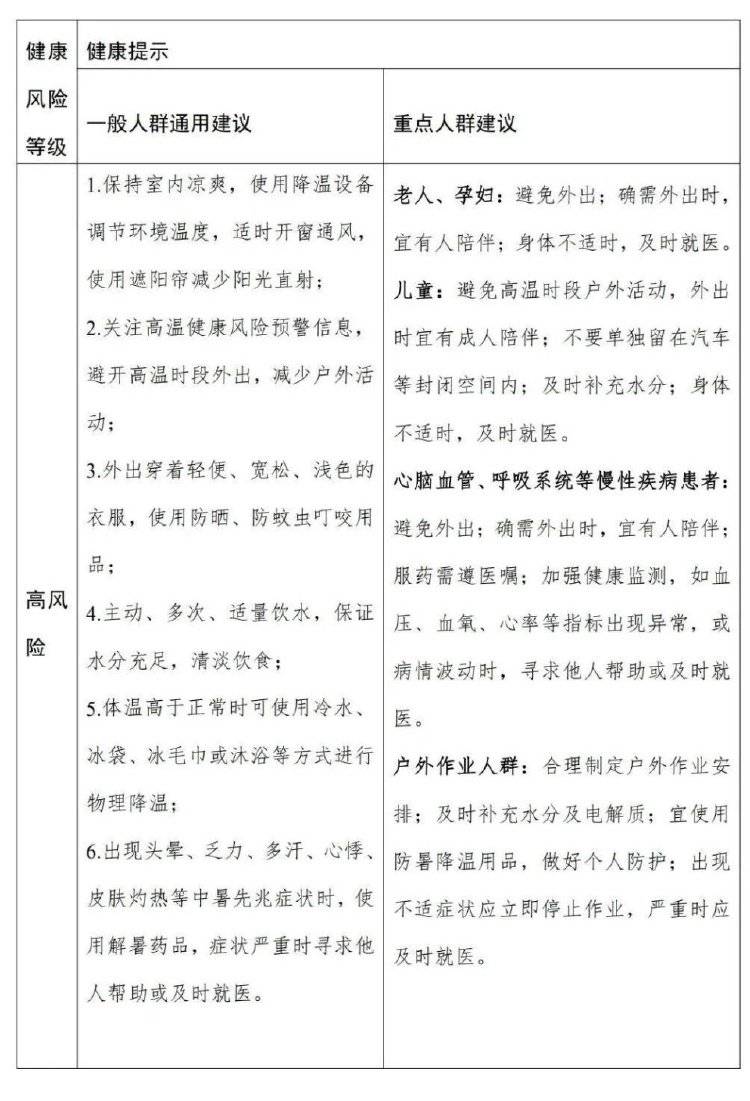 局地超過40℃！全國(guó)高溫健康風(fēng)險(xiǎn)預(yù)警首次發(fā)布，與高溫預(yù)警有何不同