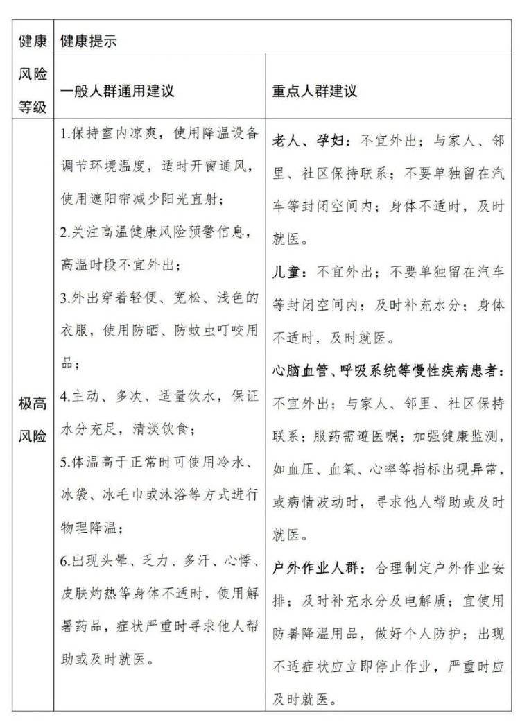 局地超過40℃！全國(guó)高溫健康風(fēng)險(xiǎn)預(yù)警首次發(fā)布，與高溫預(yù)警有何不同