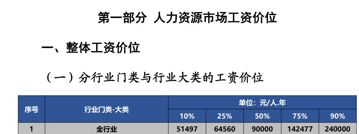 如果你月薪高于7500元，在深圳就是前50%了