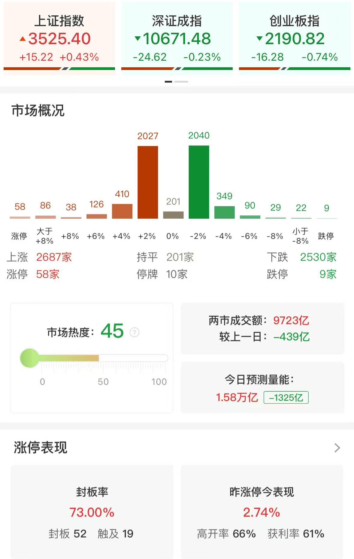 楊德龍：上證指數(shù)突破3500點之后繼續(xù)上攻，人形機(jī)器人板塊再次領(lǐng)漲！慢牛確立，A股未來三年有望挑戰(zhàn)4000點