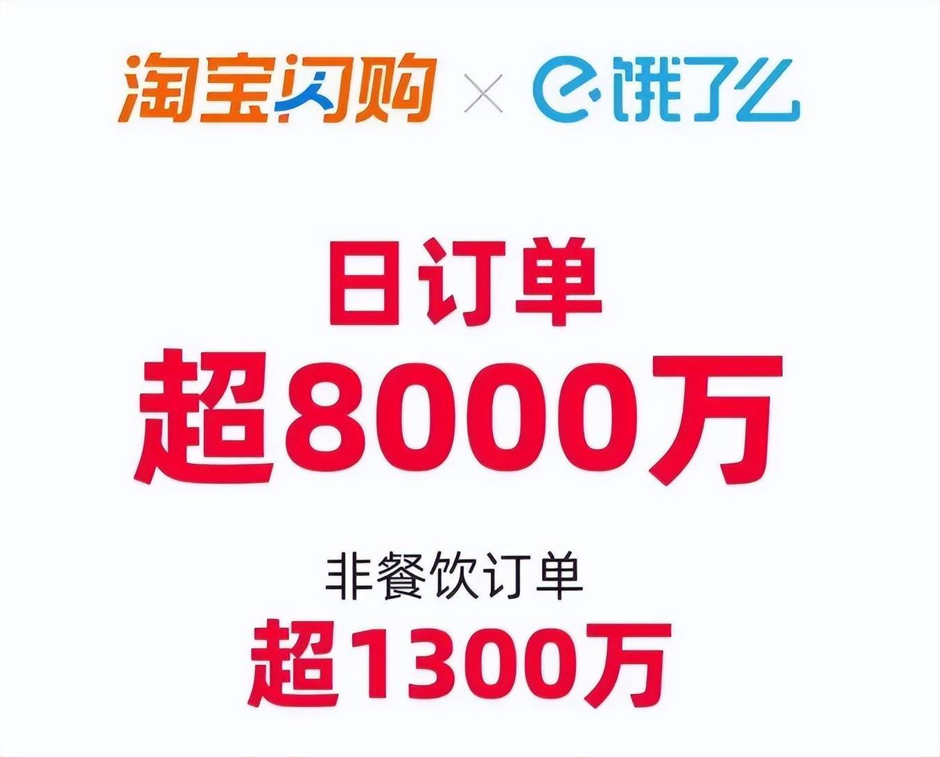 外賣大戰(zhàn)下的眾生百態(tài)：消費(fèi)者“0元購(gòu)” 騎手日賺1700