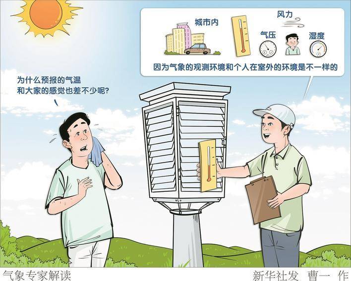 大范圍高溫來襲，天氣預(yù)報(bào)會“刻意”壓低數(shù)值嗎？