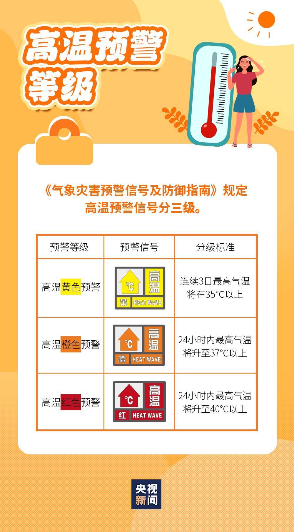 成片40℃及以上！四川高溫進(jìn)入最強(qiáng)時(shí)段！