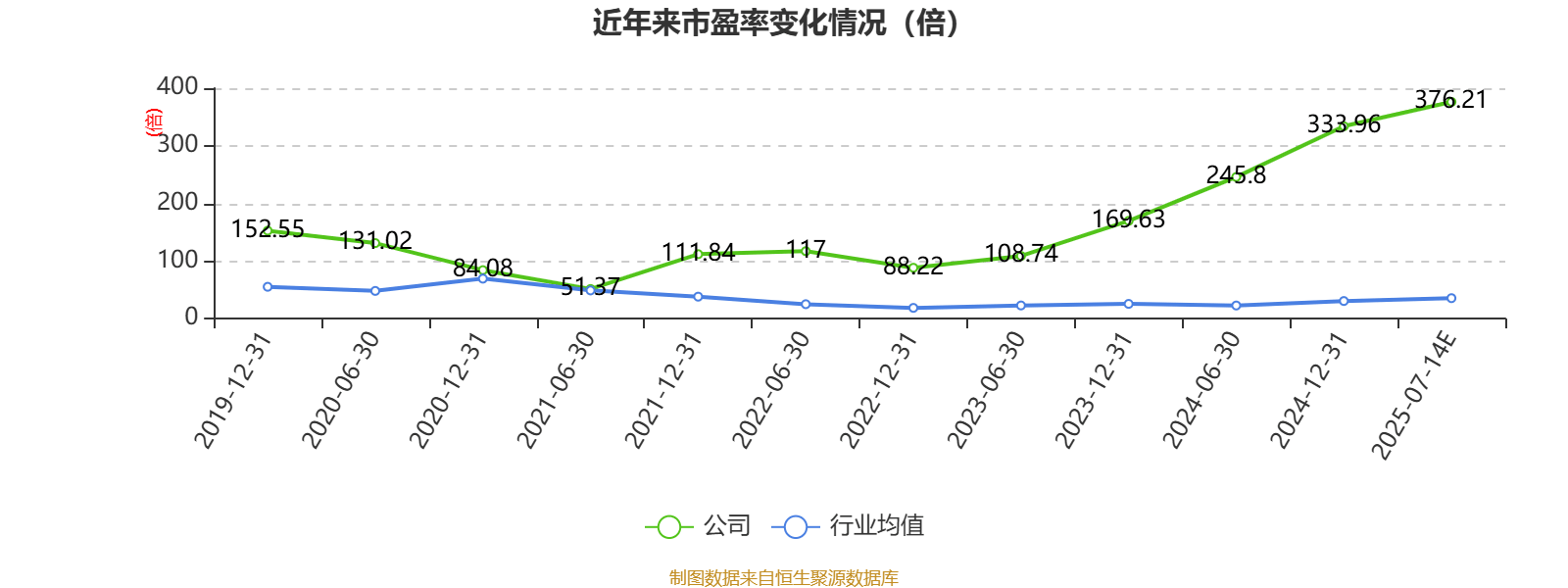 中國稀土：預計2025年上半年盈利1.36億元-1.76億元 同比扭虧