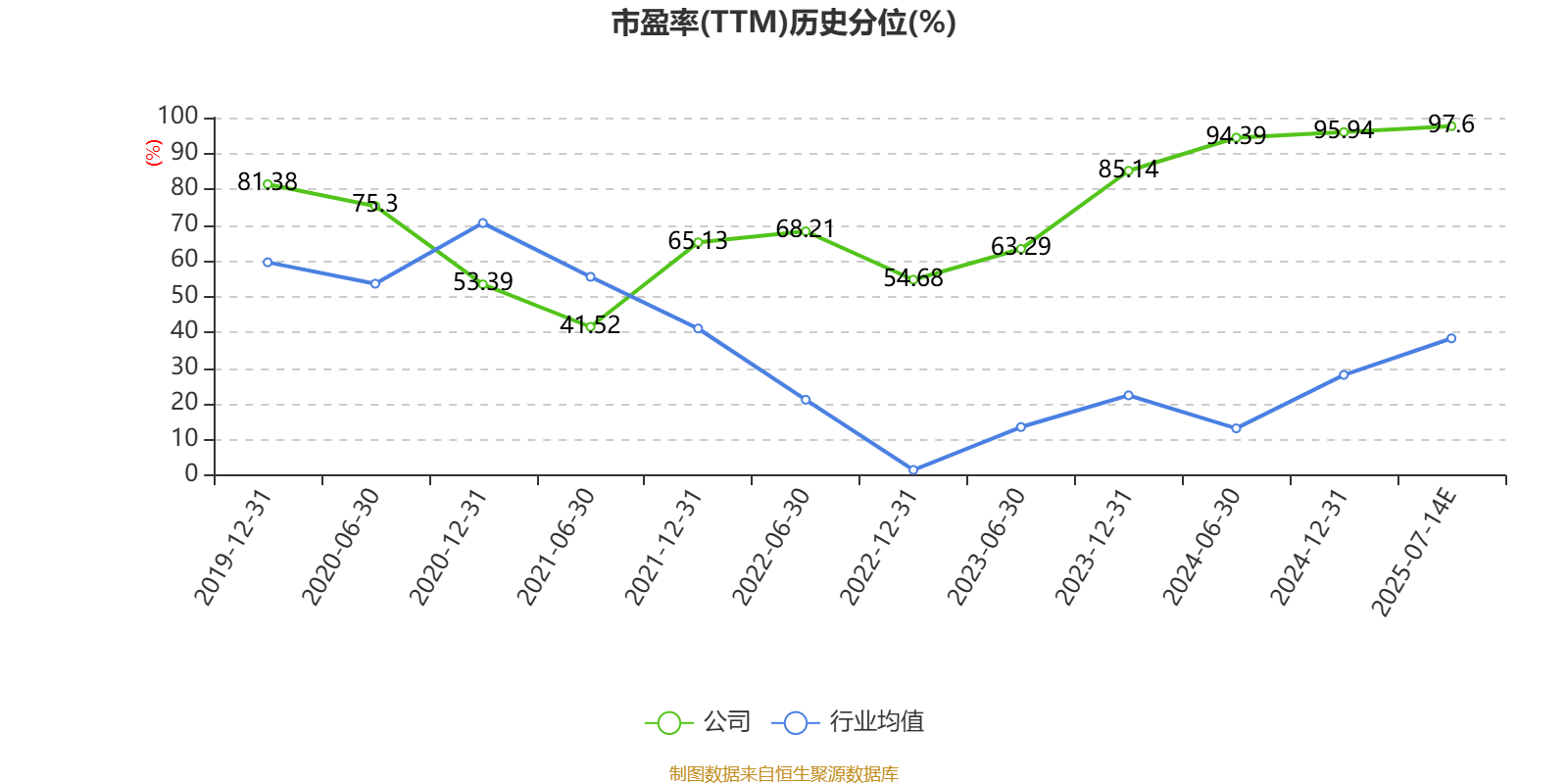 中國稀土：預計2025年上半年盈利1.36億元-1.76億元 同比扭虧