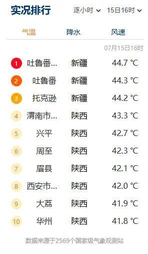突破歷史極值！西安雷陣雨、小到中雨要來了！陜西降雨時間確定！