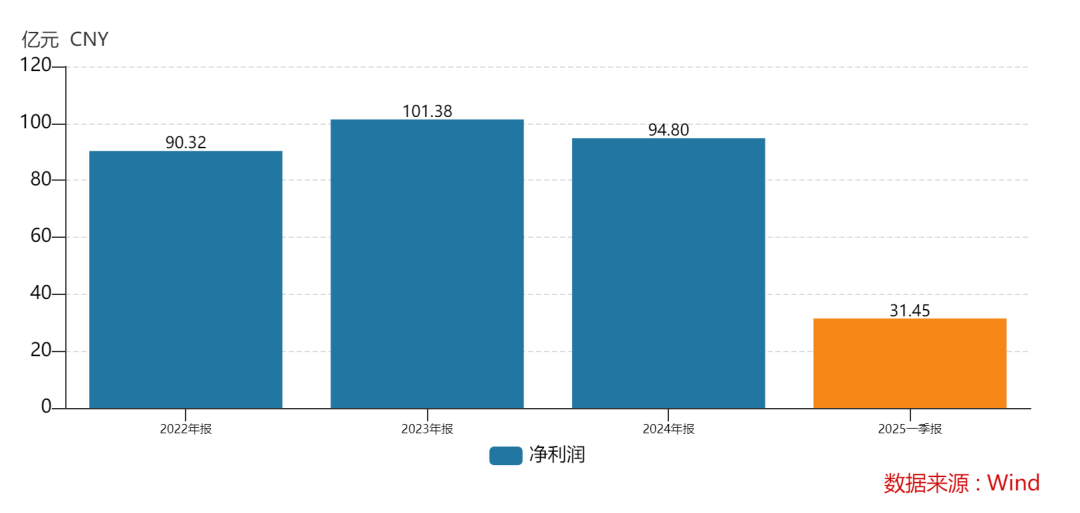 438.9萬(wàn)個(gè)中簽，全部賺錢(qián)！3000億超級(jí)大盤(pán)股上市暴漲，股民2小時(shí)兌現(xiàn)54億元利潤(rùn)